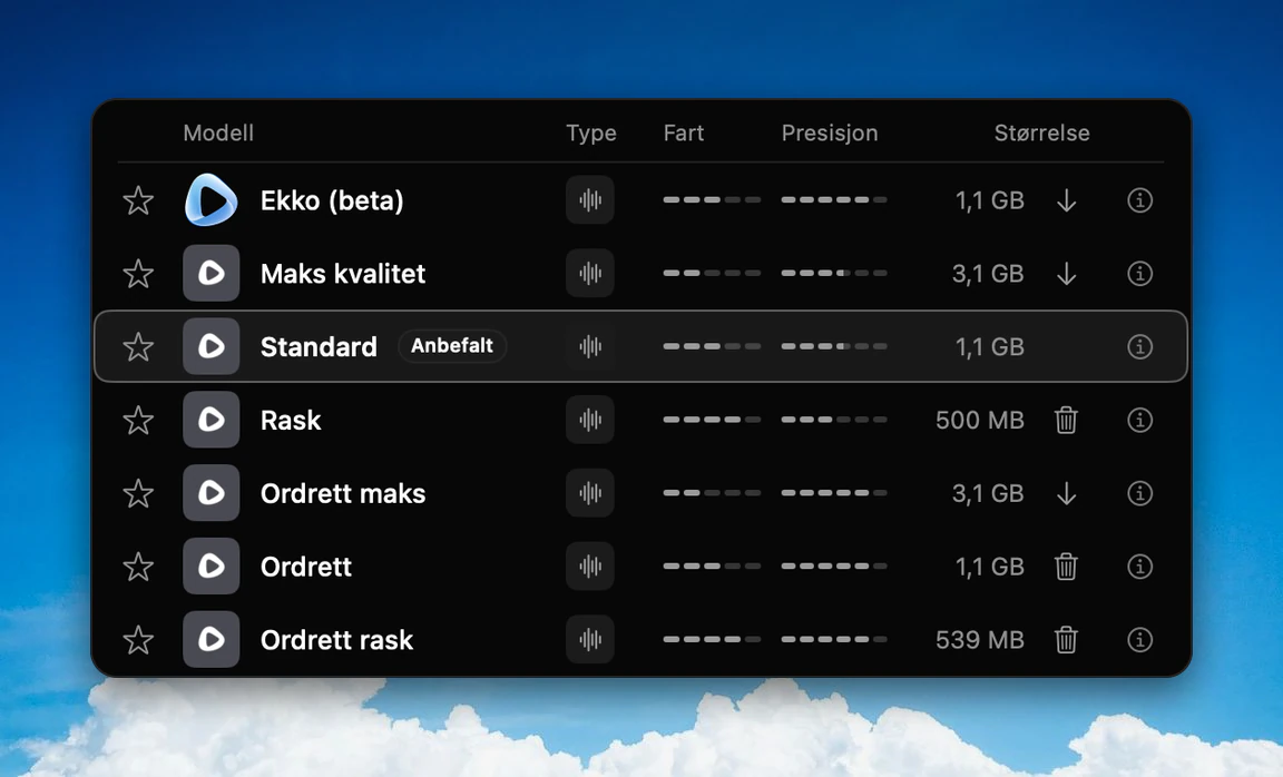 Talemodell-fanen i Kviskr 0.7.0: Ekko (beta) står øverst i lista, 1,1 GB, med en nedlastingspil fordi den ikke er lastet ned ennå. Under står de norske modellene fra Maks kvalitet til Ordrett rask, og Standard er valgt og merket Anbefalt.